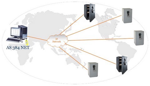 Visuel Network Paxos IP
